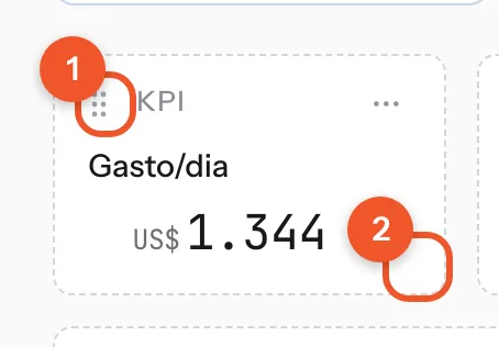 No modo de edição cada widget ganha alça de arrastar, menu ⋯ e o canto de redimensionar.