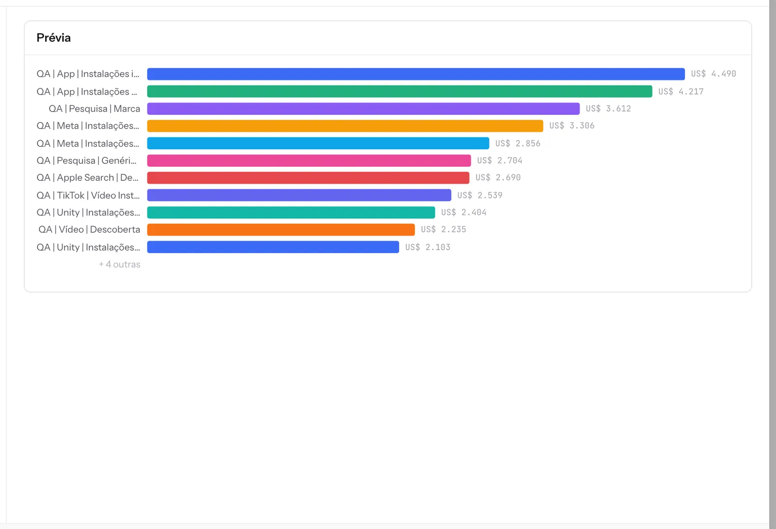 Barra — um ranking, do maior para o menor.