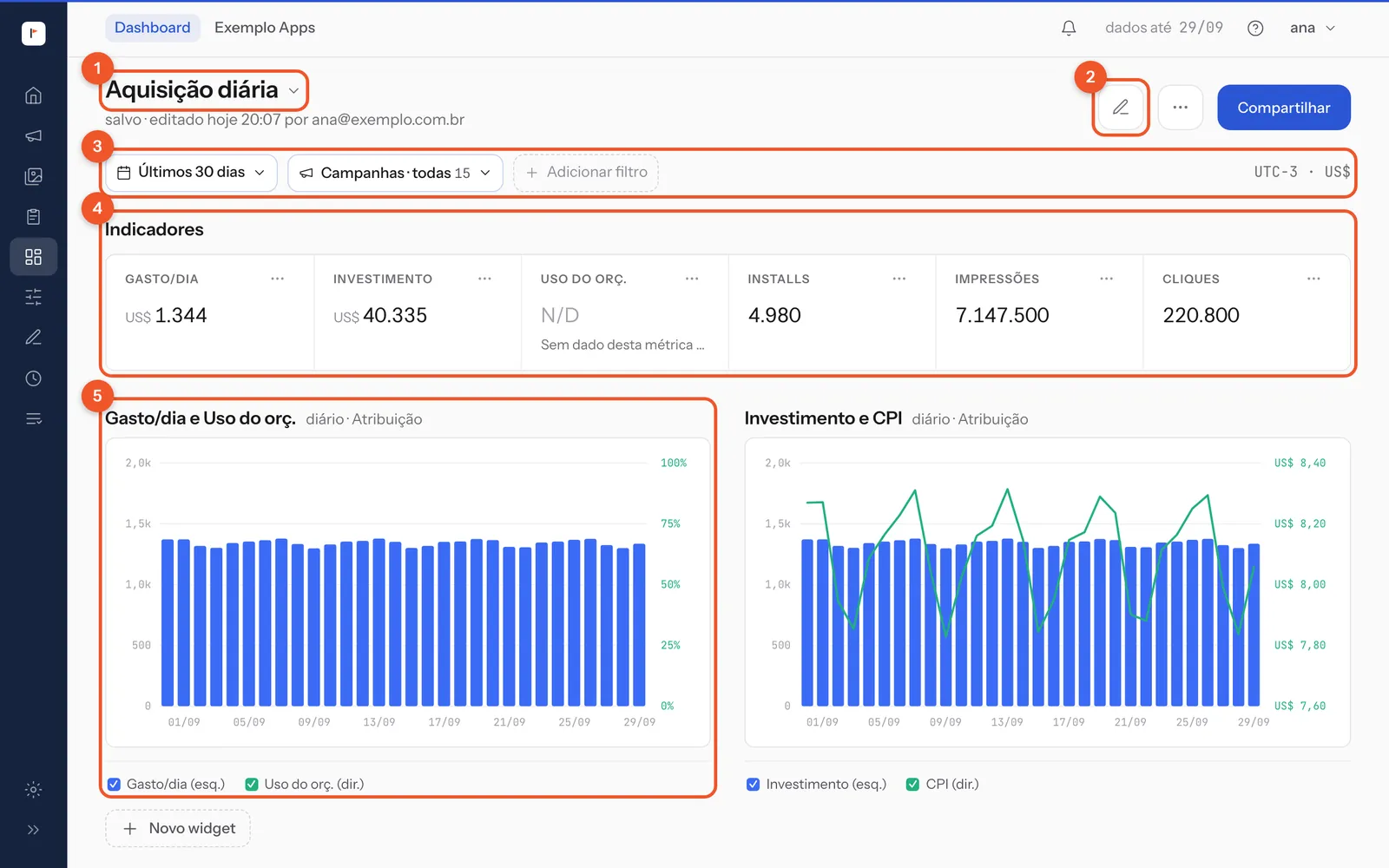 As partes do Dashboard, com um painel pronto aberto.